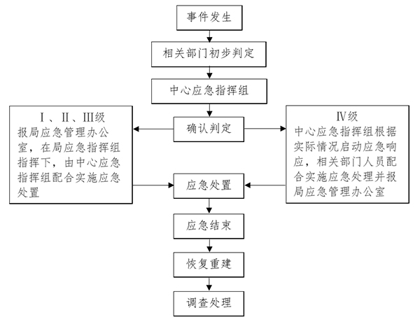 簲ȫϢȫӦԤ